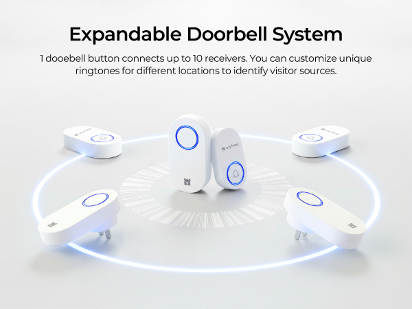 wirless doorbell suitable for more senarios