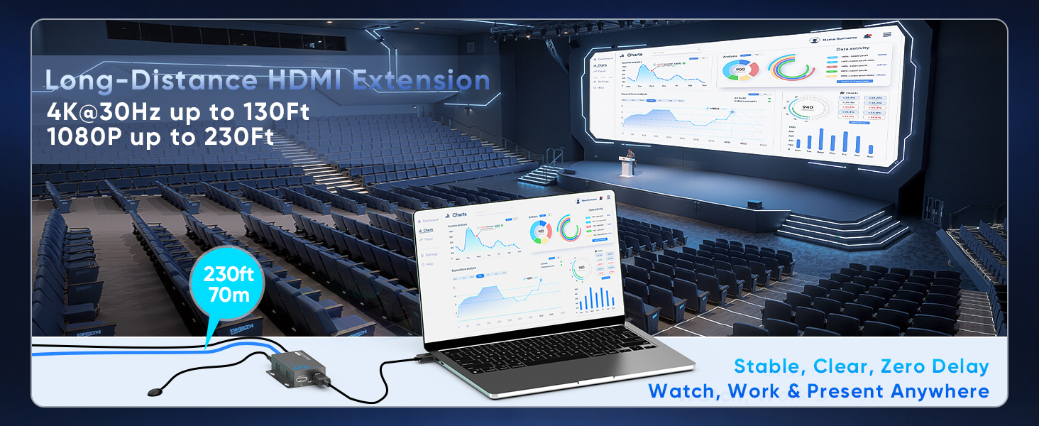 4K HDMI Extender HDMI Over Ethernet CAT5e CAT6 CAT6a CAT7 KVZOO HDMI Transmitter Receiver