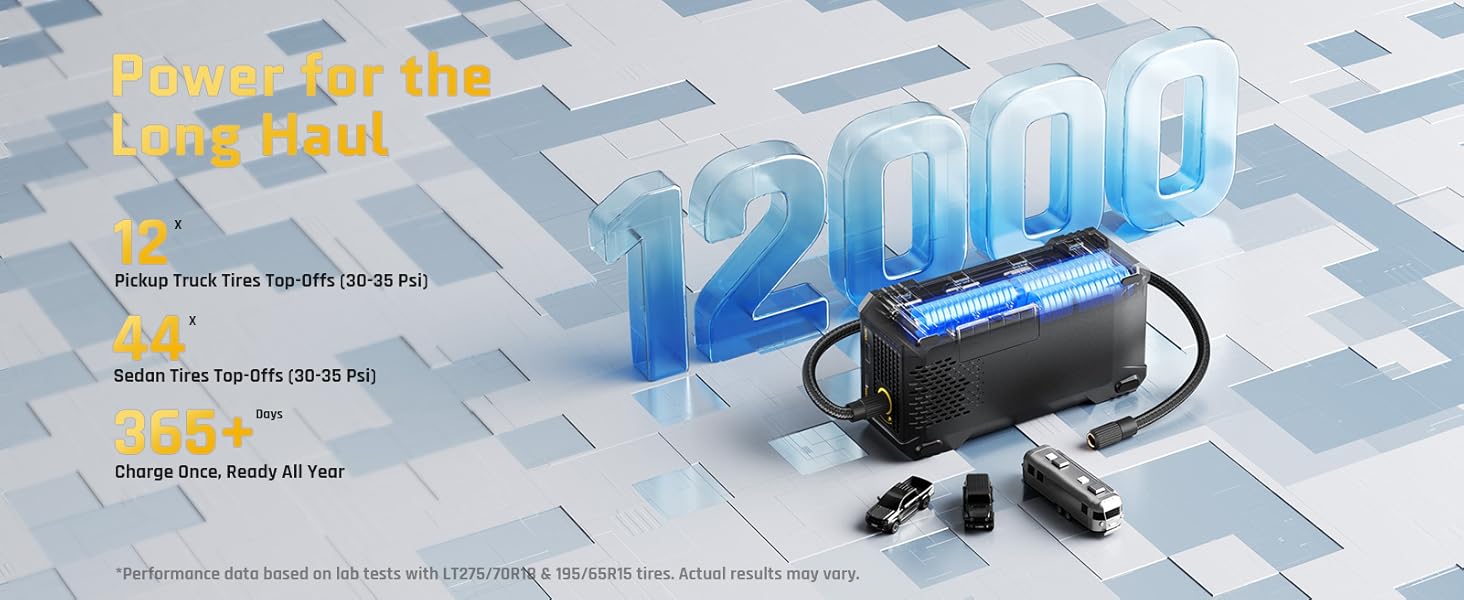 12000mAh Battery and Powerful Tire Inflator