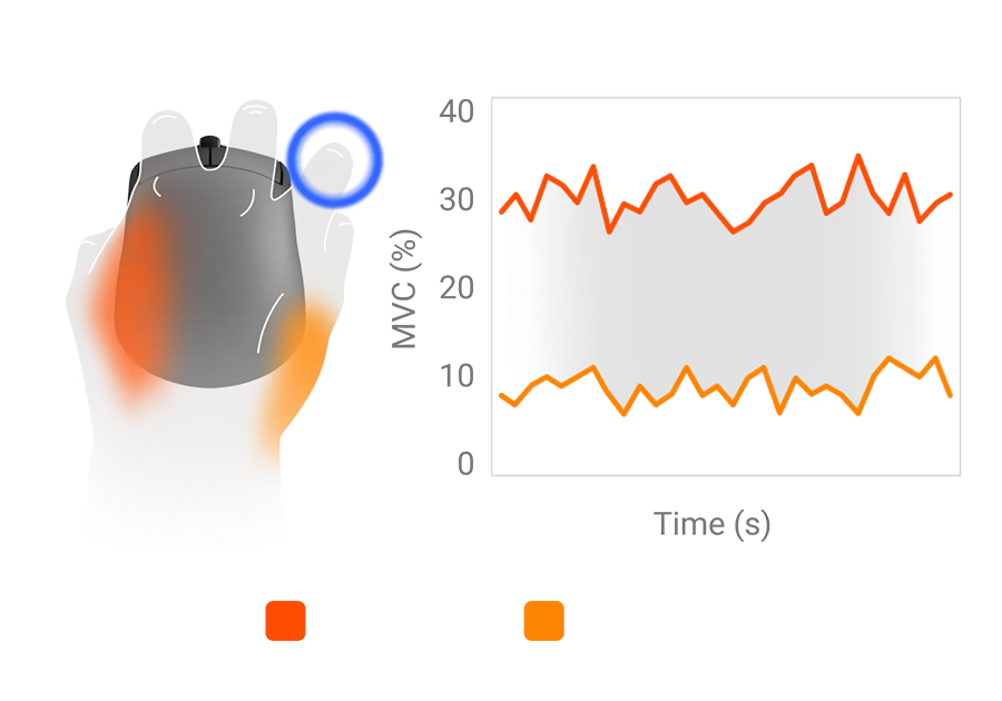 BenQ Zowie U2 Wireless Gaming Mouse