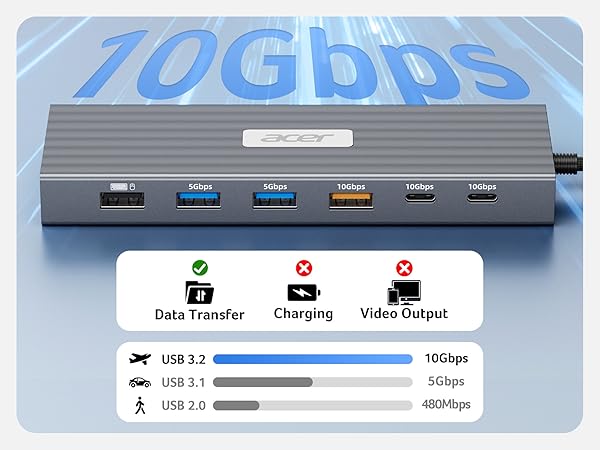 3 HDMI Docking Station