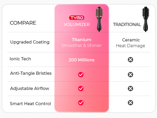 blow dryer brush