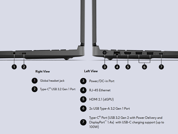 ports