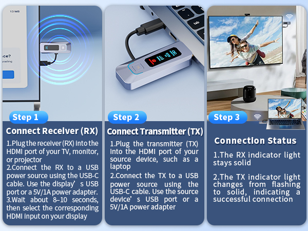 Wireless HDMI Transmitter and Receiver 