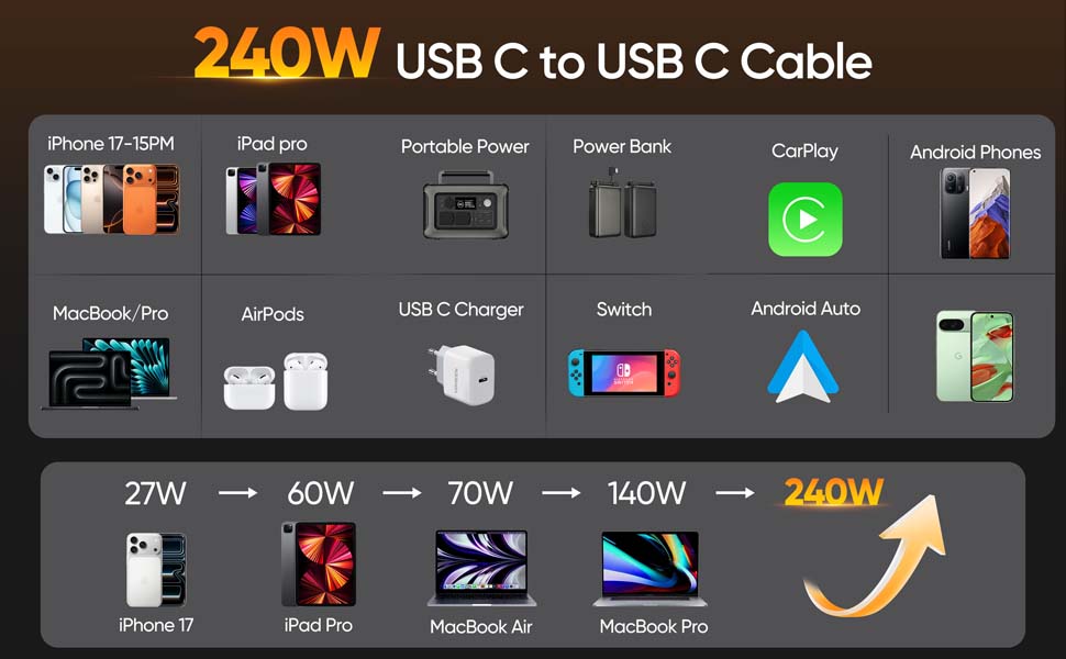 240 watt usb c cable
