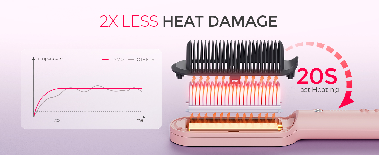 TYMO Ring Hair Straightener Brush