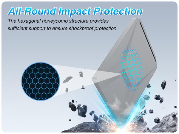 All-Round Impact Protection
