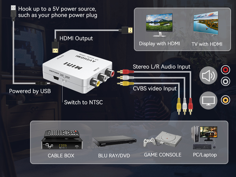 av to hdmi