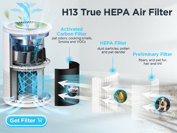 air purifiers air purifier air purifiers for bedroom air purifiers large room hepa air purifier
