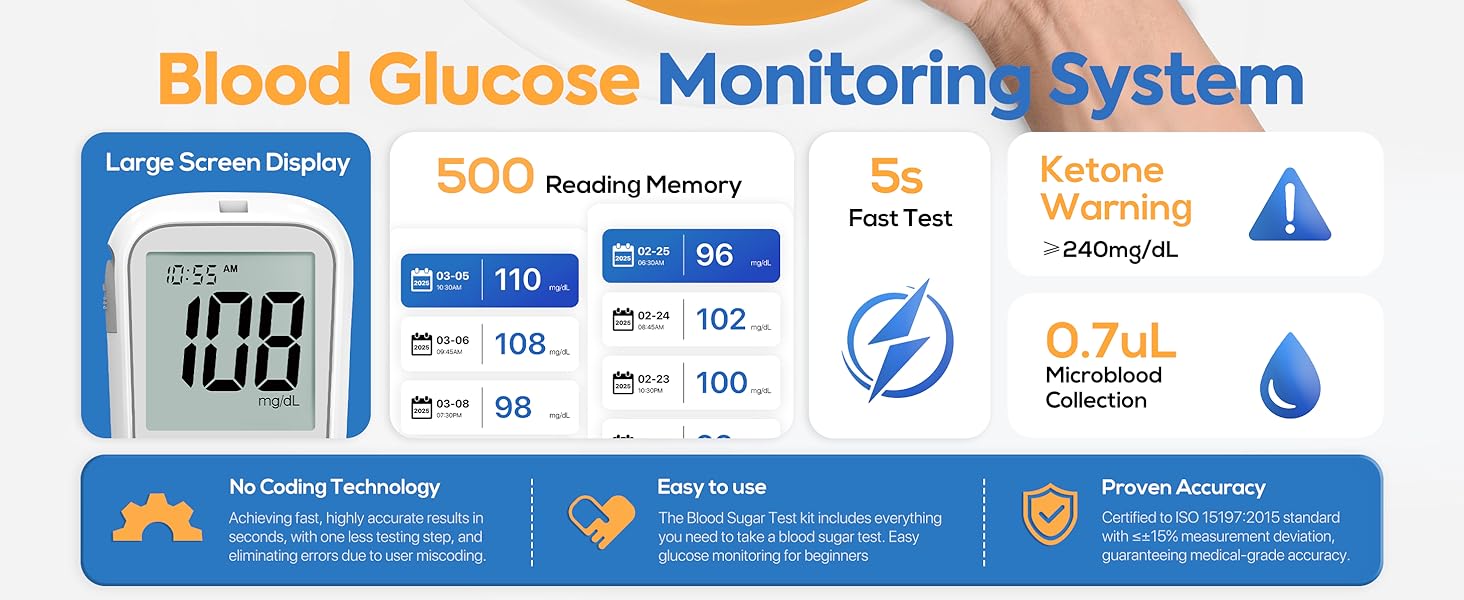 Blood Glucose Monitor Kit