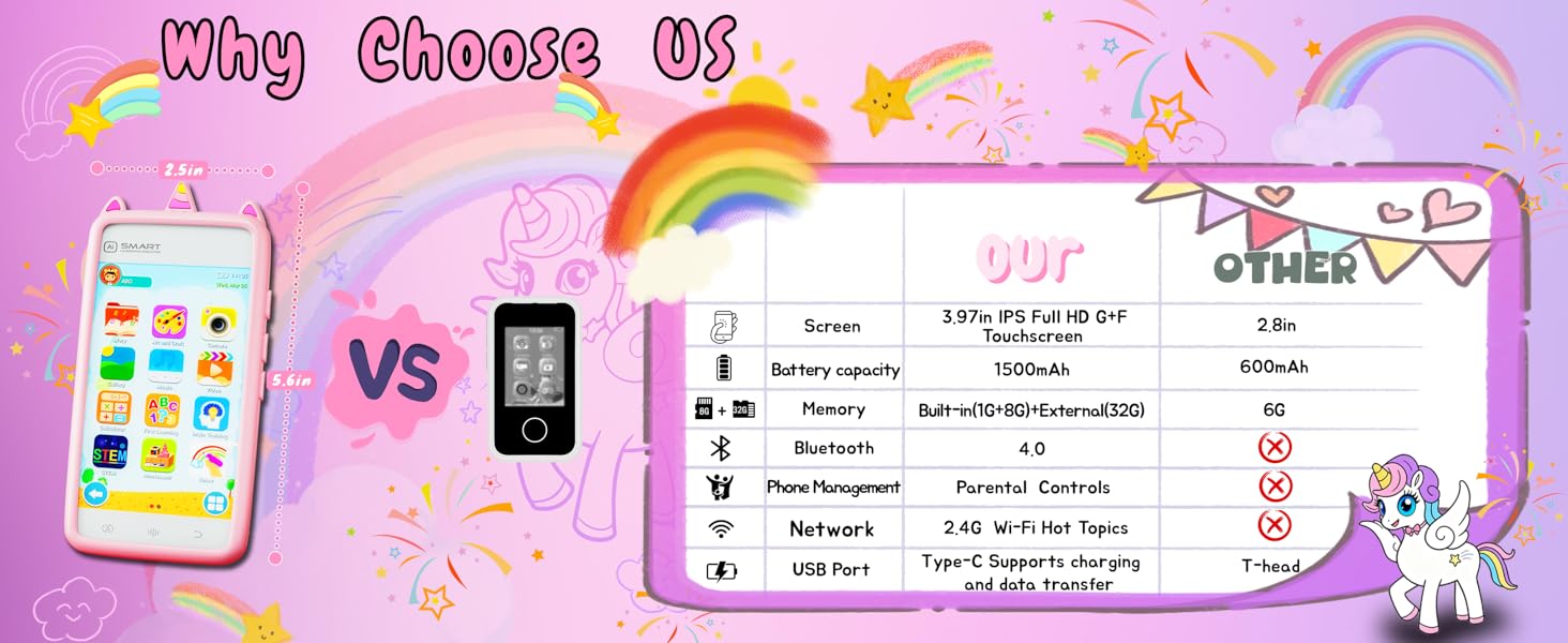 Mobile Phone Specifications