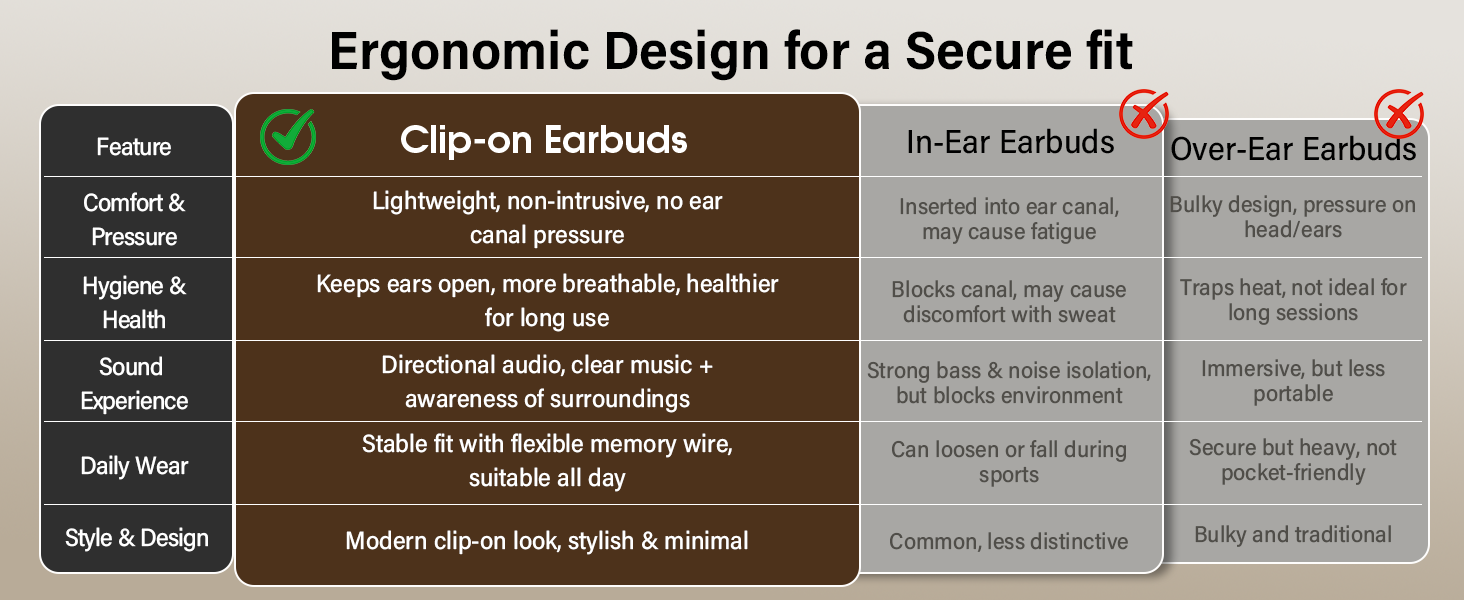 clip on earbuds