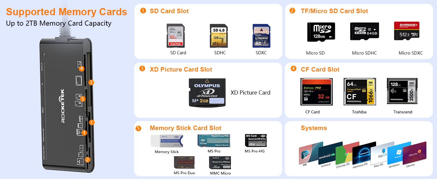 Memory Card Reader