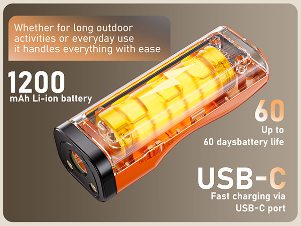 Dog Bark Deterrent Devices