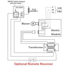 (c) Connect to Electrical Outlet Box