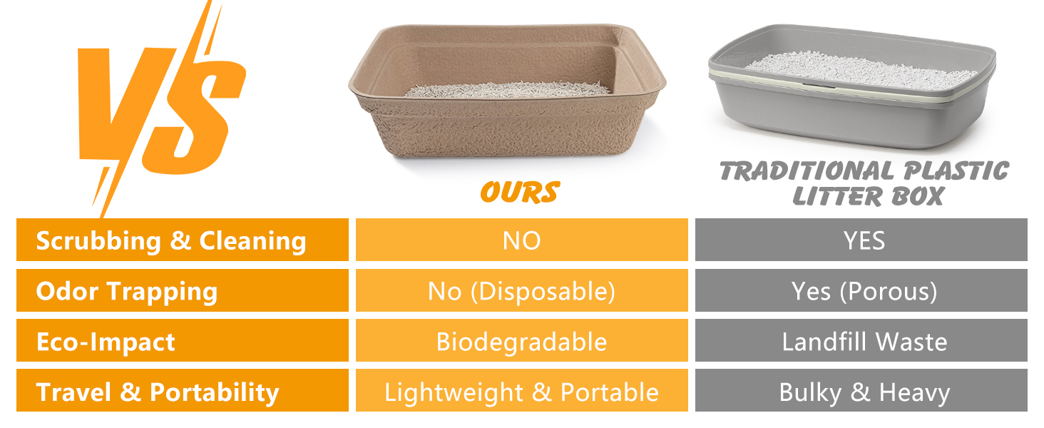 Disposable Cat Litter Box