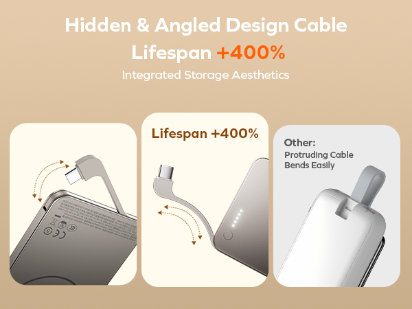 Text reads: 'Hidden & Angled Design Cable Lifespan +400%' and 'Integrated Storage Aesthetics'. Illustrations showing cable management system with three progressive views.