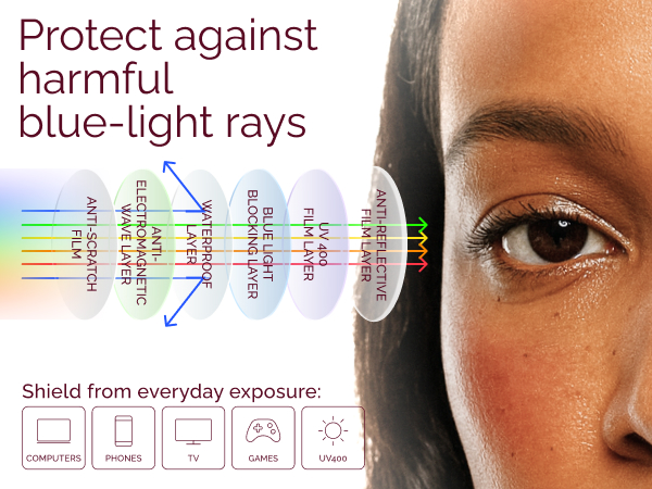 Gaoye Blue Light Blocking Glasses