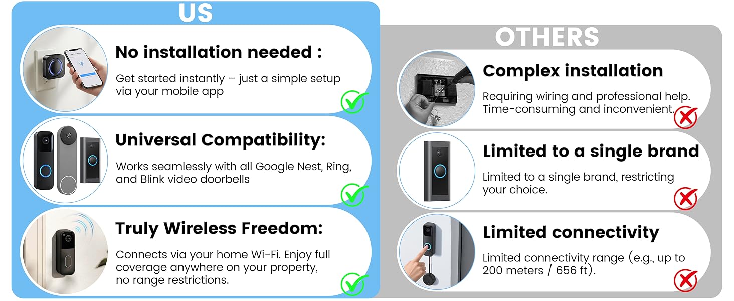 doorbell chime extender