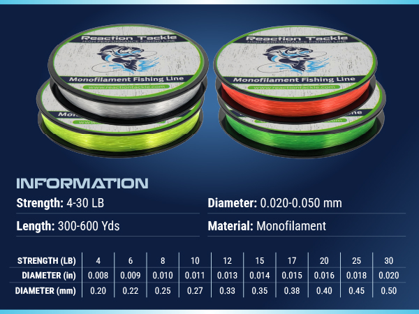 Reaction Tackle Monofilament