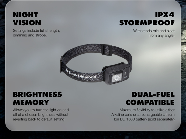 Astro 300 Headlamp