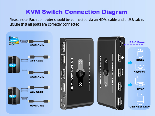 hdmi kvm switch usb c