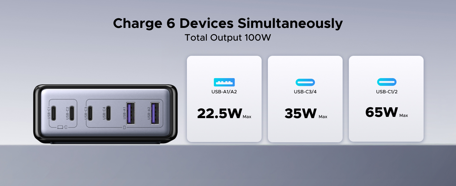 Charge 6 Devices Simultaneously Total Output 100w