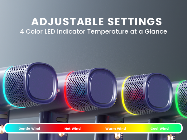 Text reads 'ADJUSTABLE SETTINGS 4 Color LED Indicator Temperature at a Glance'. Shows circular dials with blue, red, and yellow LED lighting indicators.
