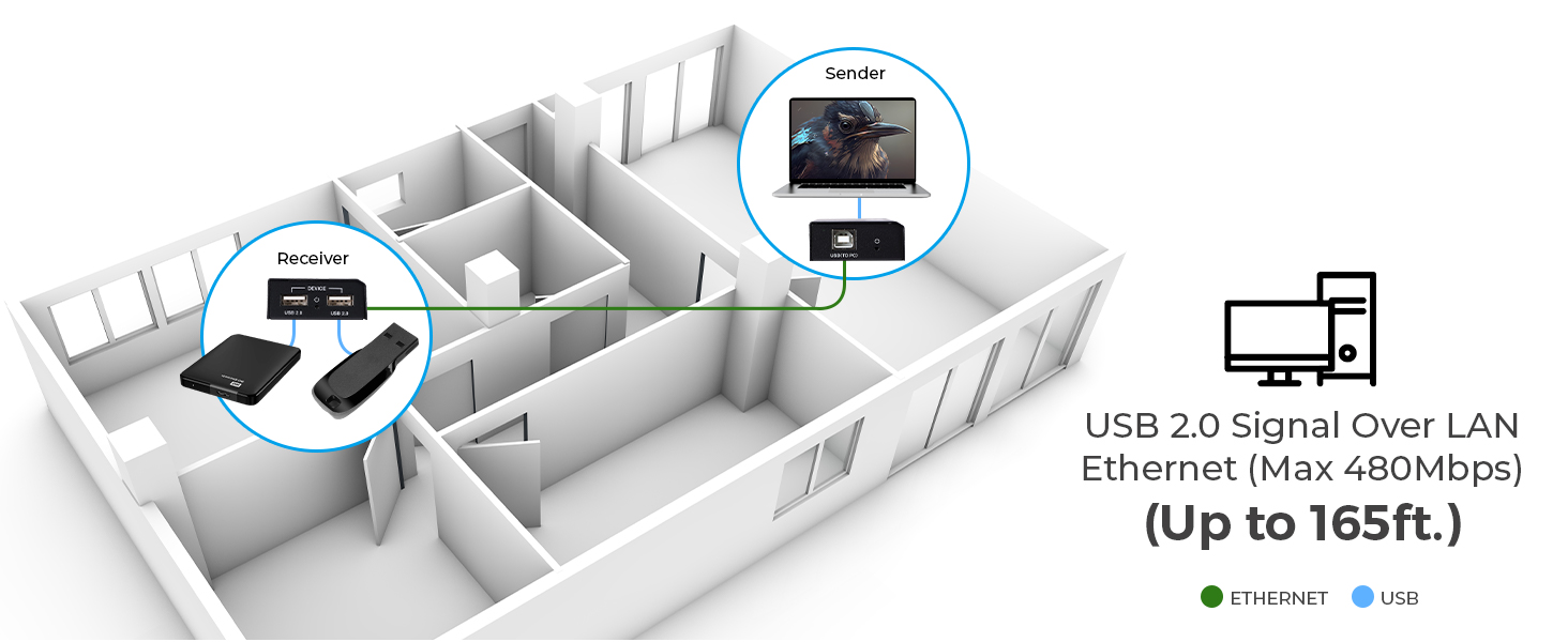 usb extender over cat6