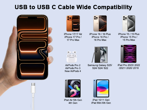 Text reads 'USB to USB C Cable Wide Compatibility'. Product compatibility chart showing various Apple devices including iPhone models, AirPods, and iPads with their respective charging ports.