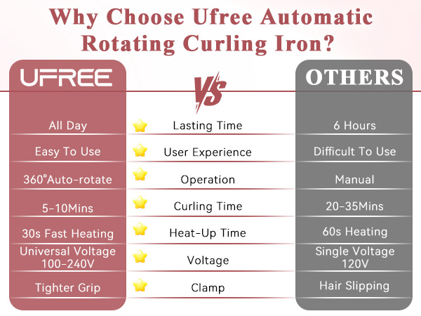 automatic curling iron