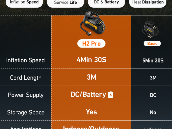 Tire Inflator Portable Air Compressor