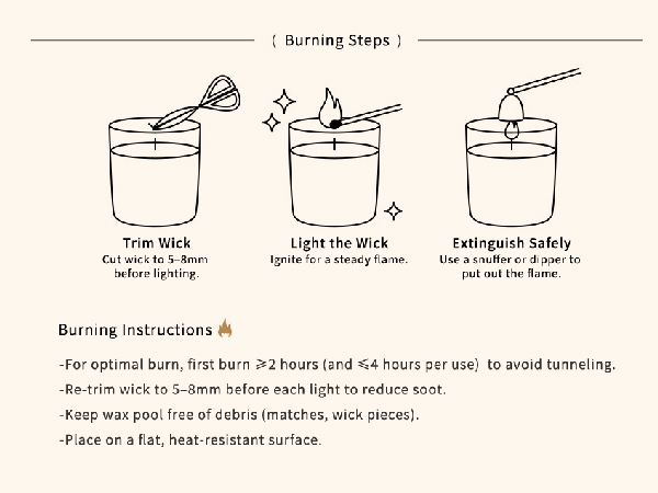 candle care