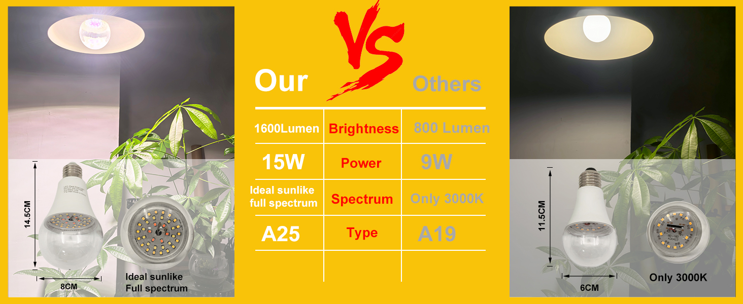 Product comparisonProduct comparison