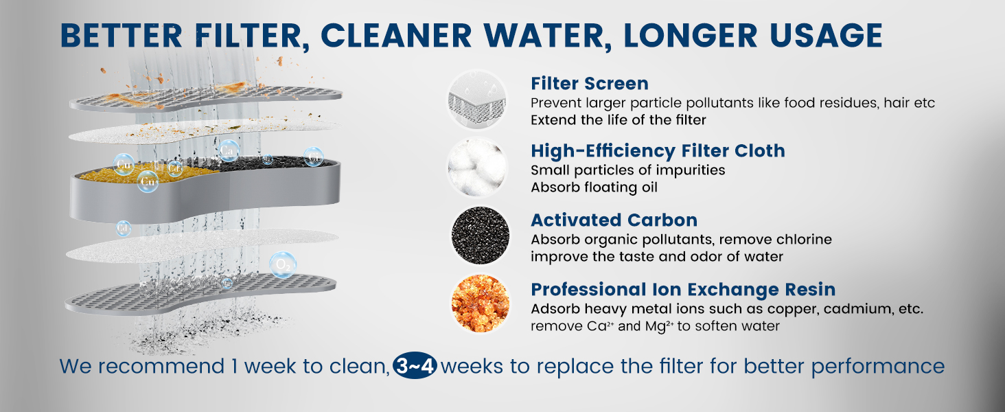 cat water fountain filter cat fountain filter replacement metal dog water dispenser cat fountain