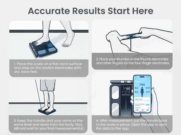 accurate results start here