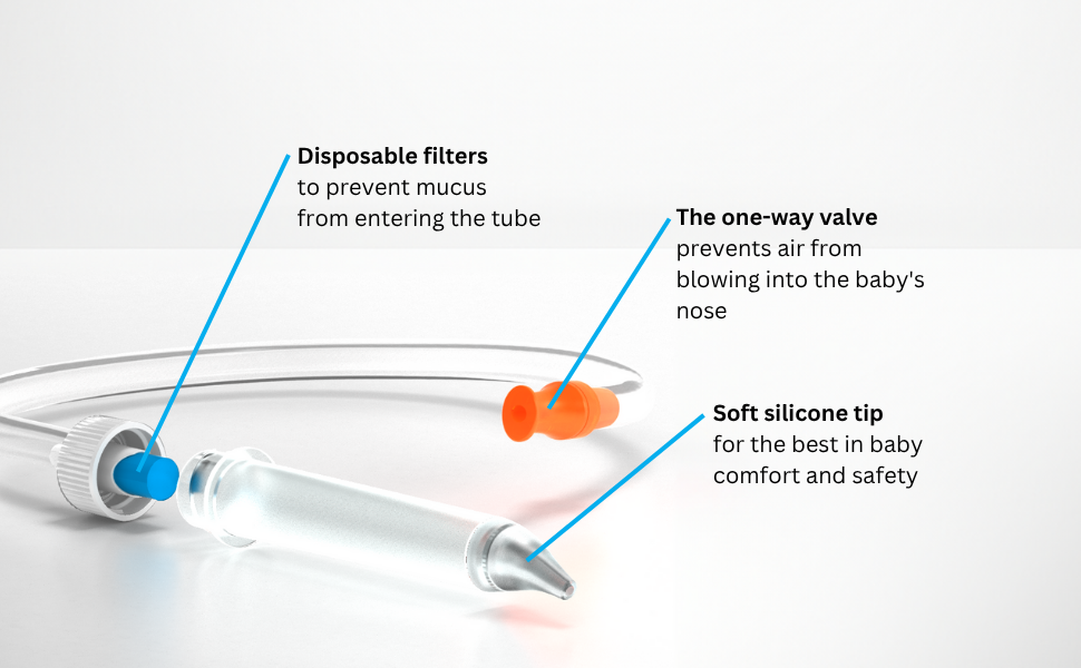 Image of Baby NasaKleen device featuring disposable filters, one-way valve and a soft silicone tip.