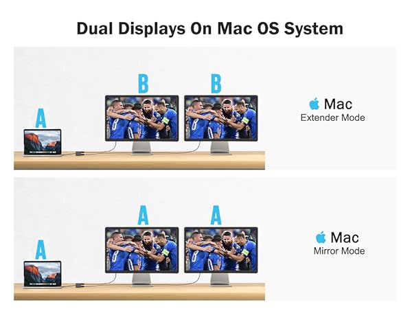 MacOS Display Mode