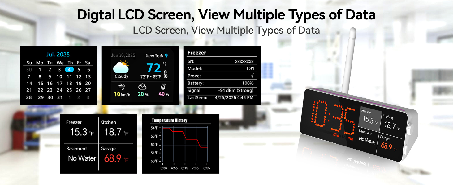 a dashboard for historical data review, alarms, clock, weather, and calendar updates