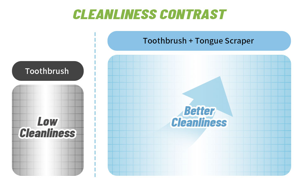TONGUE SCRAPER &amp; TONGUE CLEANER