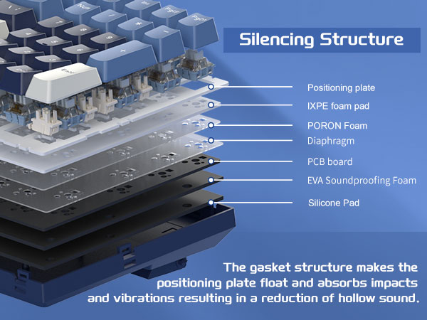 5-Layer Sound Dampening
