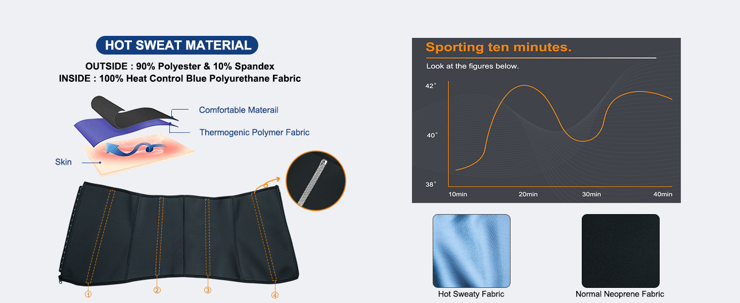 sweat band for back support