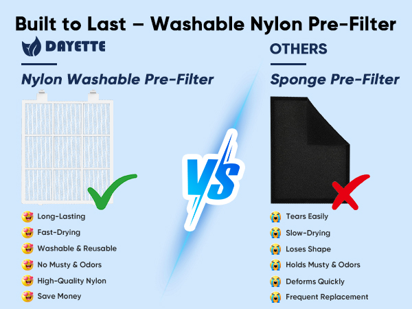 air purifiers with washable prefilter