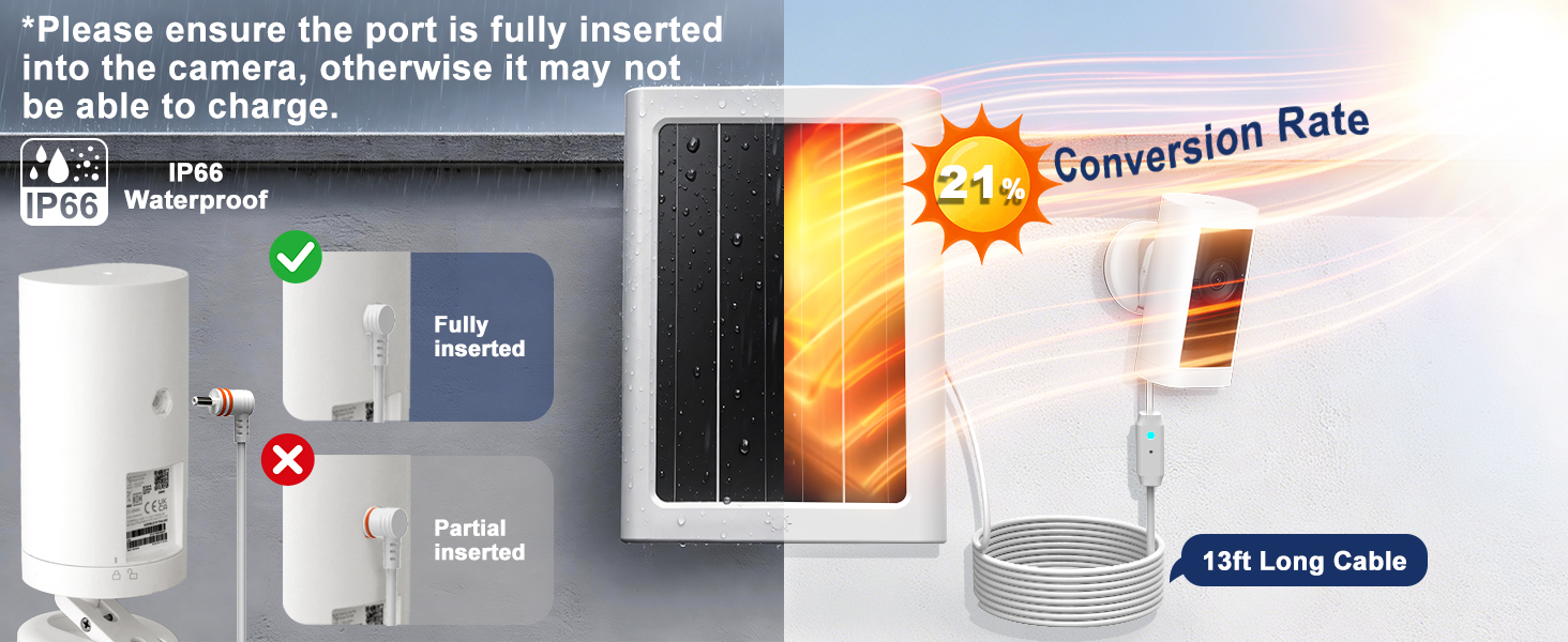 ring solar panel