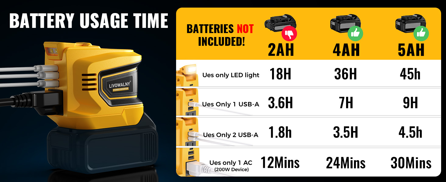 250W Power Inverter