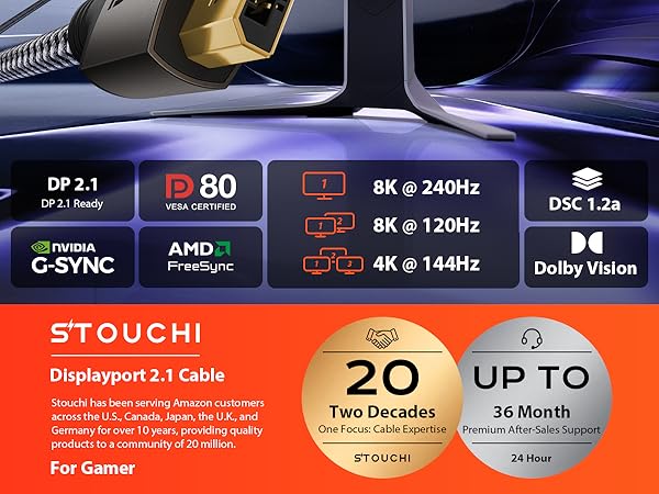 Officially VESA-Certified 80Gbps DP Cable