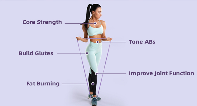Resistance Bands