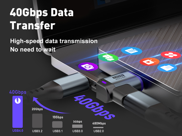 40Gbps data transmission