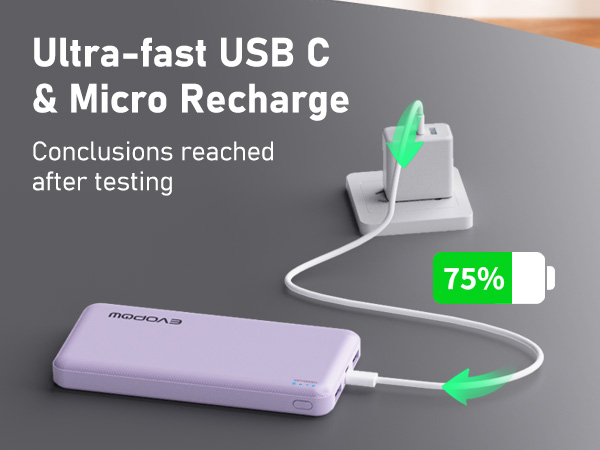 power bank for iphone Ultra-fast USB C &amp;amp; Micro Recharge, Conclusions reached after testing