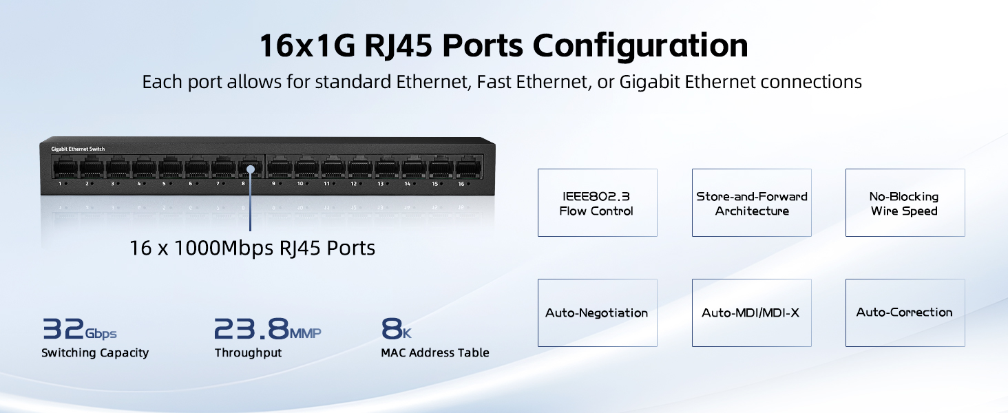 16-Port Gigabit Ethernet Switch
